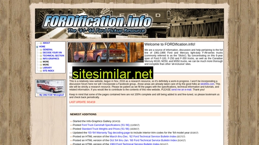 Fordification similar sites