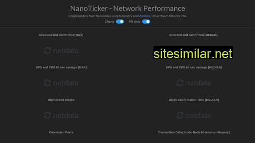 nanoticker.info alternative sites