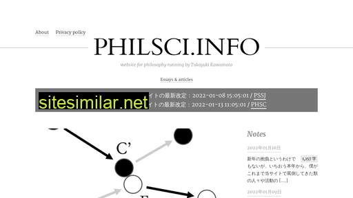 philsci.info alternative sites