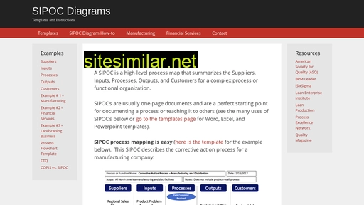 sipoc.info alternative sites