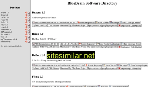 bluebrain.github.io alternative sites