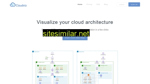 Cloudviz similar sites