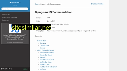Django-nvd3 similar sites