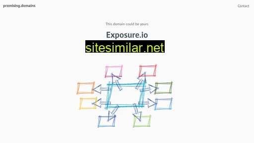 exposure.io alternative sites