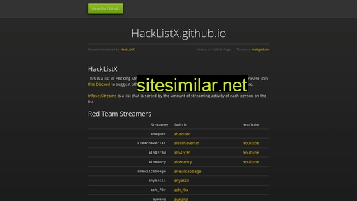 hacklistx.github.io alternative sites