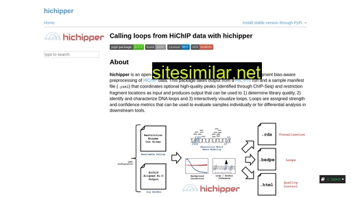 hichipper.readthedocs.io alternative sites
