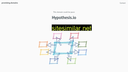 hypothesis.io alternative sites