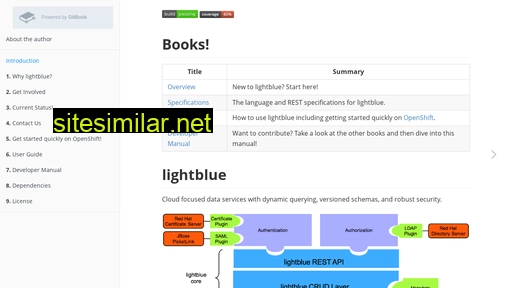 lightblue.io alternative sites