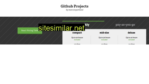 marcomo.github.io alternative sites