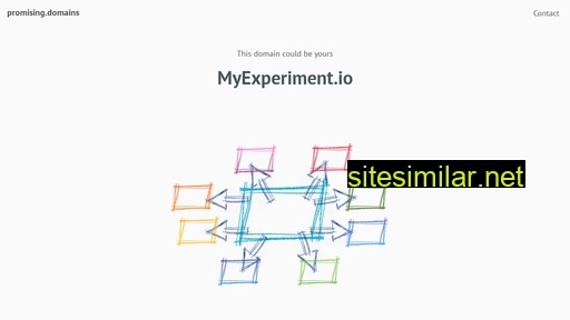 myexperiment.io alternative sites