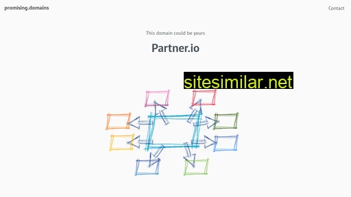 partner.io alternative sites
