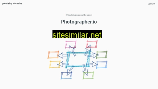 Photographer similar sites