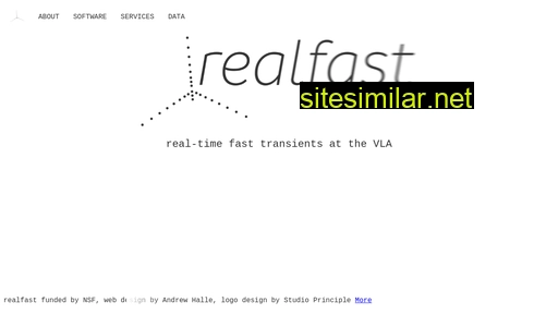 realfast.io alternative sites