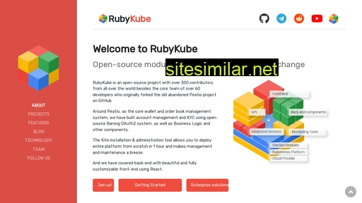 rubykube.io alternative sites