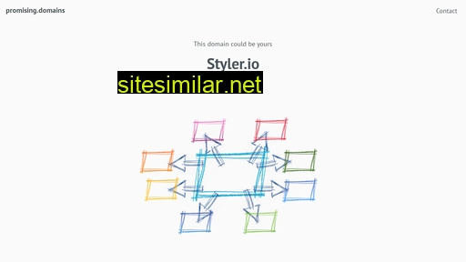 styler.io alternative sites