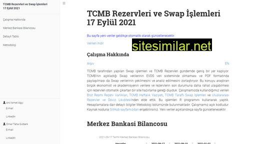 Tcmb-reserves similar sites