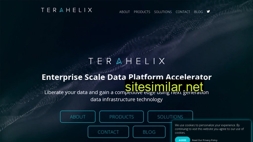 Terahelix similar sites