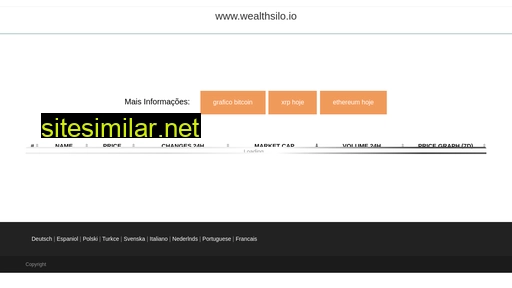 wealthsilo.io alternative sites