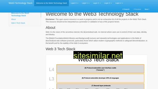 web3-technology-stack.readthedocs.io alternative sites