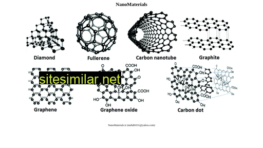 nanomaterials.ir alternative sites