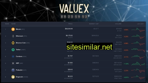 Valuex similar sites