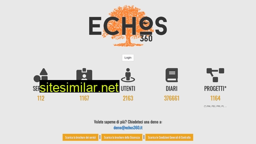Echos360 similar sites