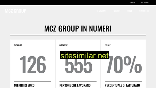 Mczgroup similar sites