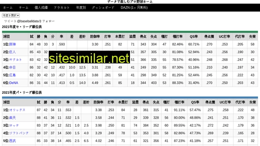 baseballdata.jp alternative sites