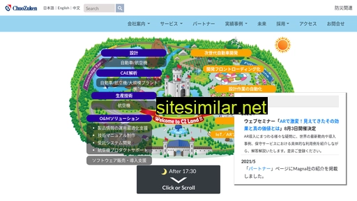 chuozuken.co.jp alternative sites