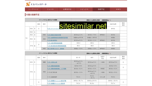 economicdata.co.jp alternative sites