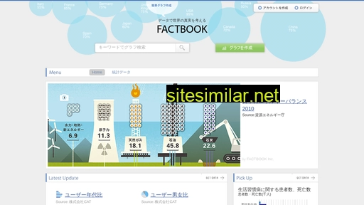 Factbook similar sites