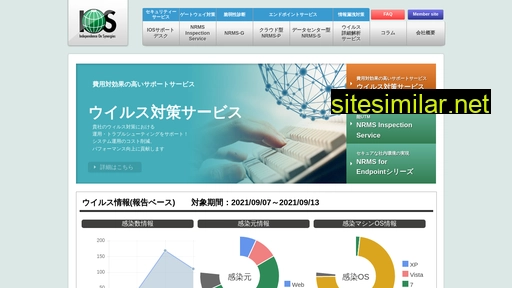 ios-corp.co.jp alternative sites