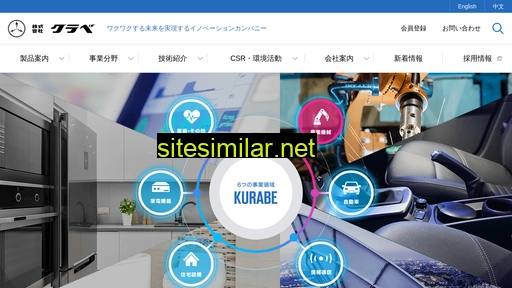 kurabe.co.jp alternative sites