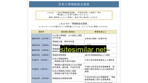 museum-census.jp alternative sites