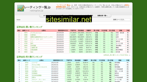 Rating-list similar sites