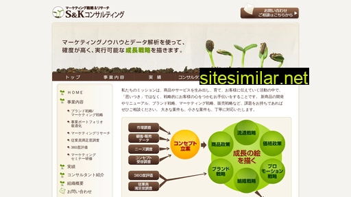 sk-consulting.co.jp alternative sites
