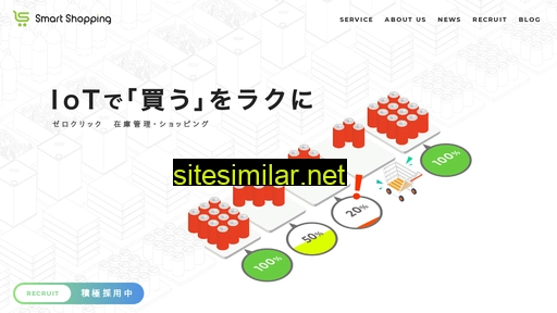 smartshopping.co.jp alternative sites