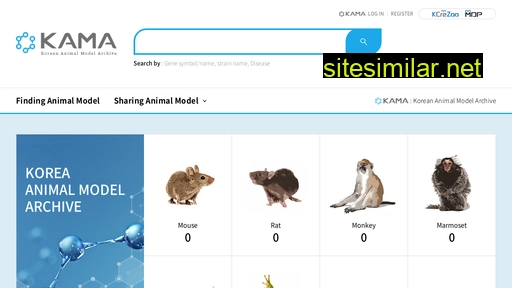 Animalmodel similar sites