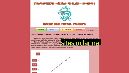 Baltictalents similar sites