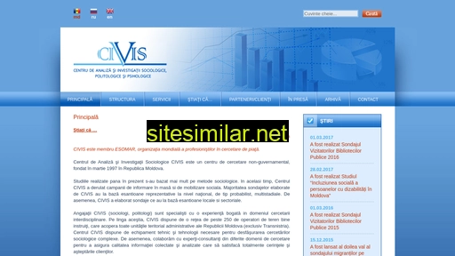 civis.md alternative sites