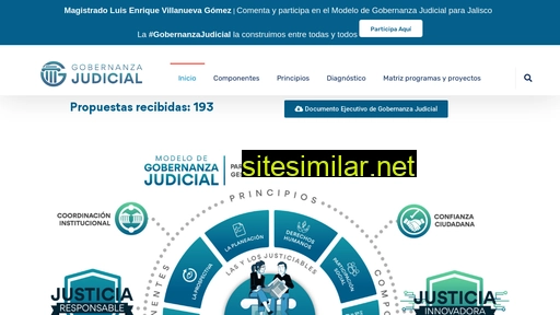 gobernanzajudicial-jalisco.mx alternative sites