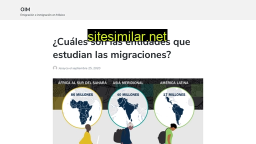 oim.org.mx alternative sites
