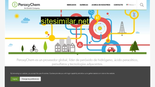 peroxychem.com.mx alternative sites