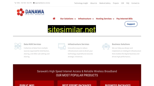 danawa.com.my alternative sites