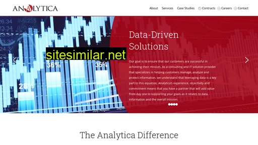 analytica.net alternative sites