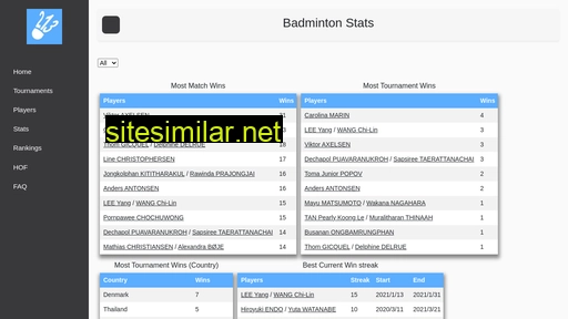 Badmintonstatistics similar sites
