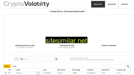 cryptovolatility.net alternative sites
