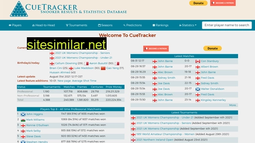 Cuetracker similar sites
