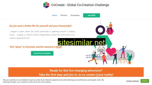Globalcocreationchallenge similar sites