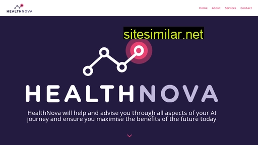Healthnova similar sites